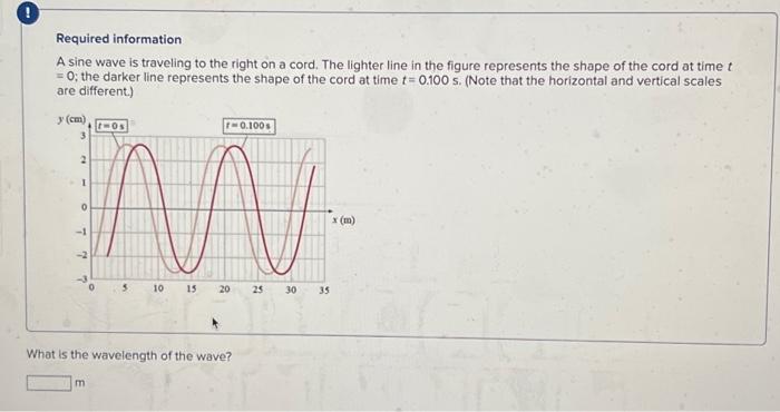 Solved Required information A sine wave is traveling to the | Chegg.com