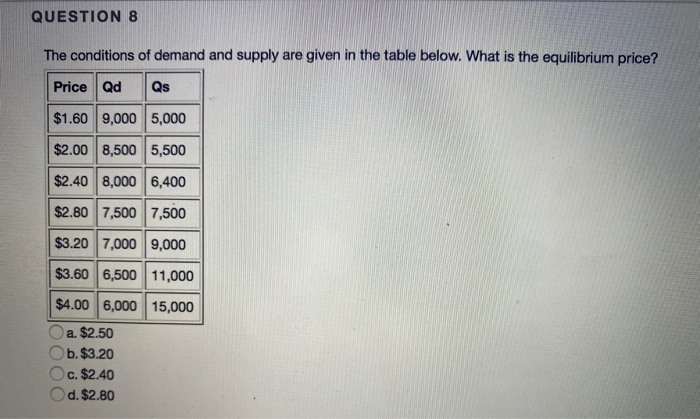Solved QUESTION 6 Two common ways to discourage tobacco use