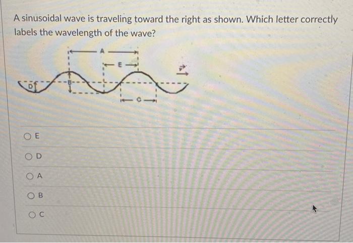 Solved A sinusoidal wave is traveling toward the right as | Chegg.com