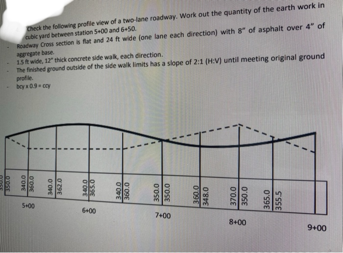 Solved Check the following profile view of a two-lane | Chegg.com