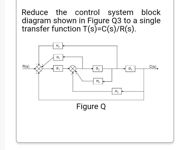Solved Reduce the control system block diagram shown in | Chegg.com