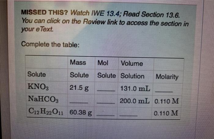 Solved Part Complete the row for C12H22011. Express your Chegg