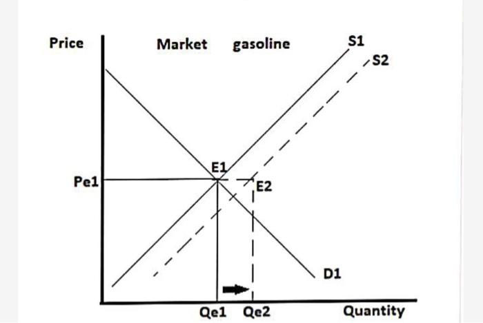 Solved using the graph (part a & b are already answred and | Chegg.com