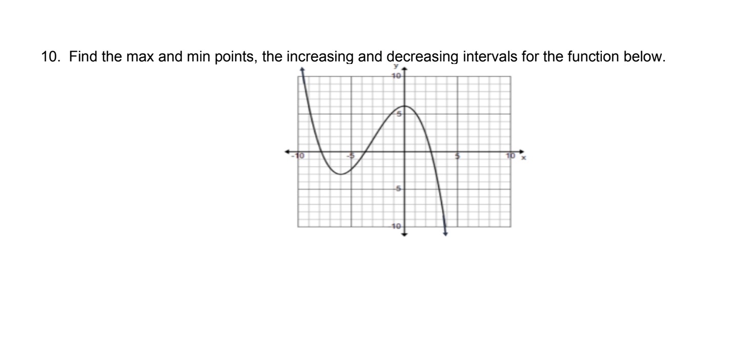 Solved Find the max and min points, the increasing and | Chegg.com