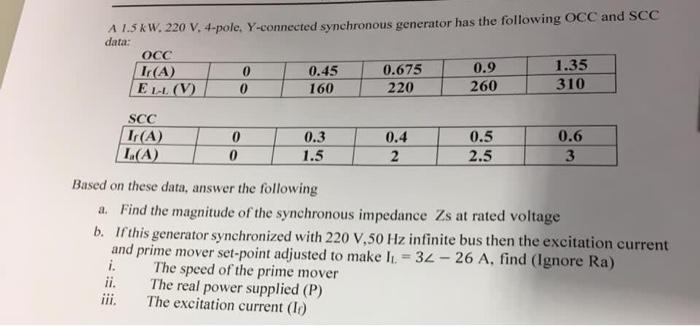 Solved A 1 5 Kw 2 V 4 Pole Y Connected Synchronous G Chegg Com