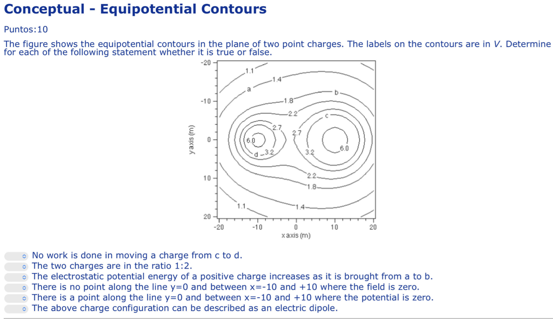 Conceptual - ﻿Equipotential ContoursPuntos:10The | Chegg.com