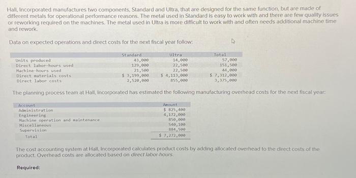 Solved Hall, Incorporated manufactures two components, | Chegg.com