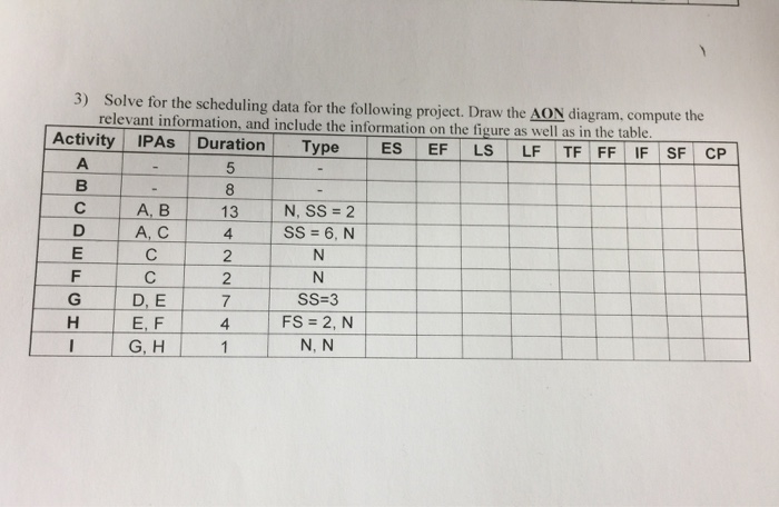 please i need the answer for this schedule as soon as | Chegg.com