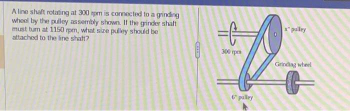 Solved A line shaft rotating at 300rpm is connected to a | Chegg.com