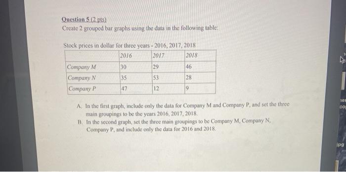 Solved Question 5 (2 pts) Create 2 grouped bar graphs using | Chegg.com