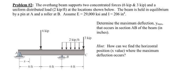 Solved Problem \#2: The overhang beam supports two | Chegg.com