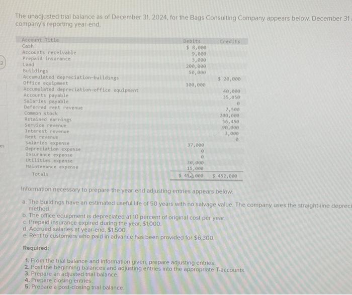 The unadjusted trial balance as of December 31, 2024, for the Bags Consulting Company appears below. December 31 companys re