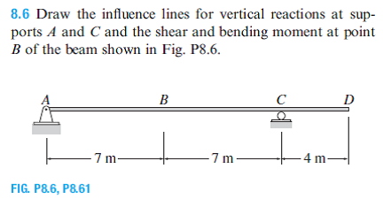 Chapter 9 Solutions | Structural Analysis 6th Edition | Chegg.com