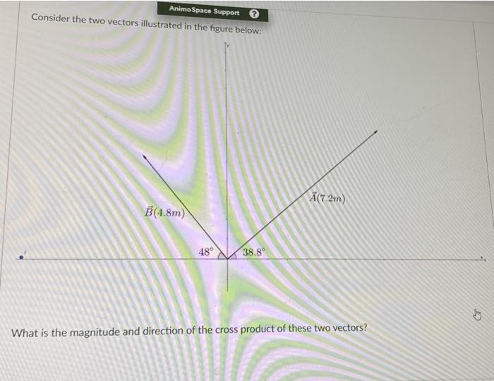 Solved Animo Space Support Consider the two vectors | Chegg.com