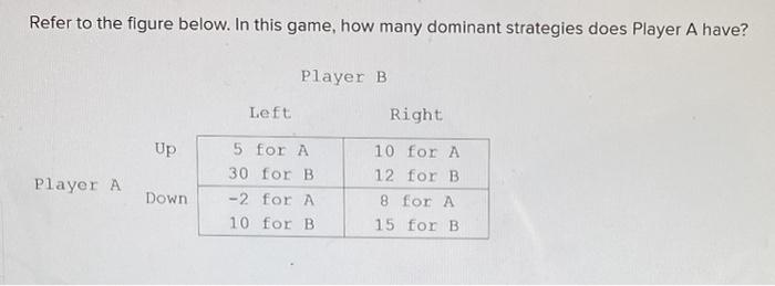 Solved Refer to the figure below. In this game, how many | Chegg.com