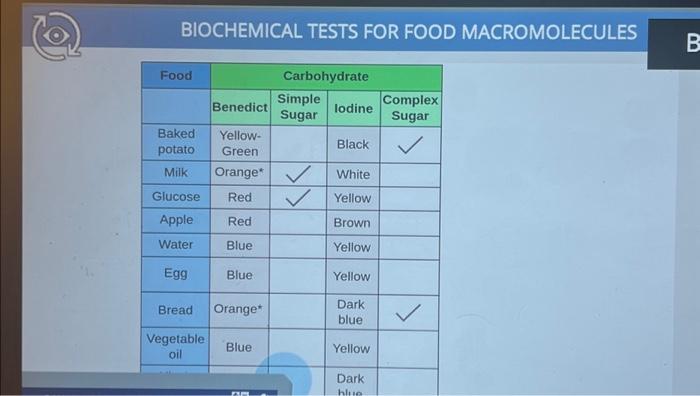 BIOCHEMICAL TESTS FOR FOOD MACROMOLECULES Food Bread | Chegg.com