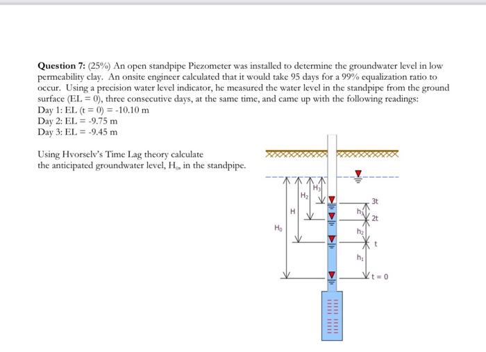 Solved Question 7: (25\%) An Open Standpipe Piezometer Was | Chegg.com