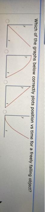 Solved Which of the graphs below correctly plots position vs | Chegg.com