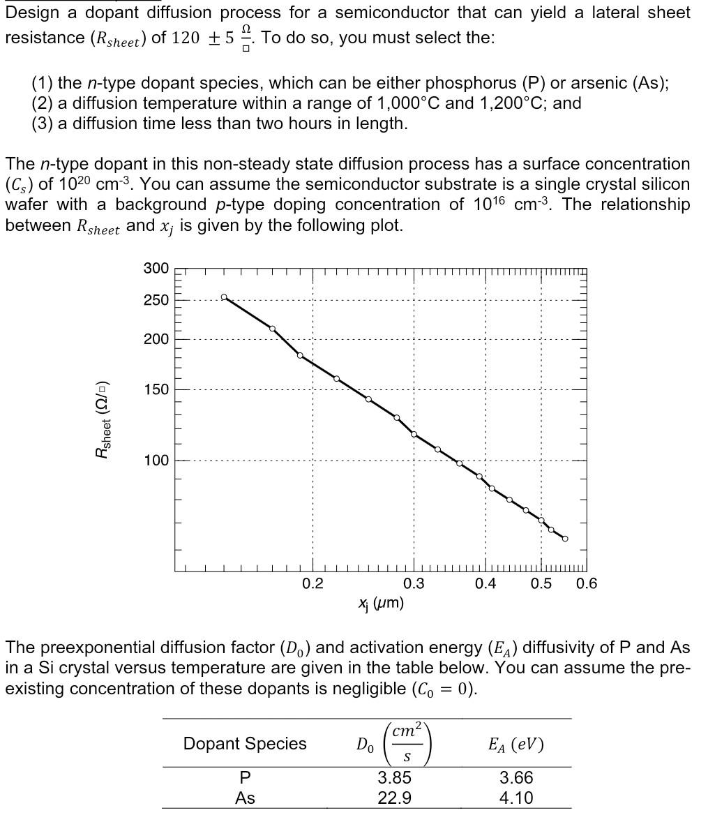 Design a dopant diffusion process for a semiconductor that can yield a lateral sheet resistance \( \left(R_{\text {sheet }}\r