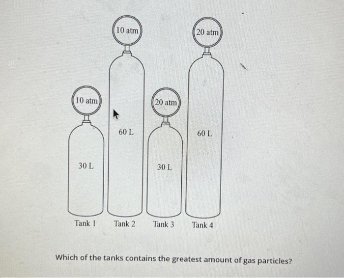 which of the tanks contains the greatest number of gas particles