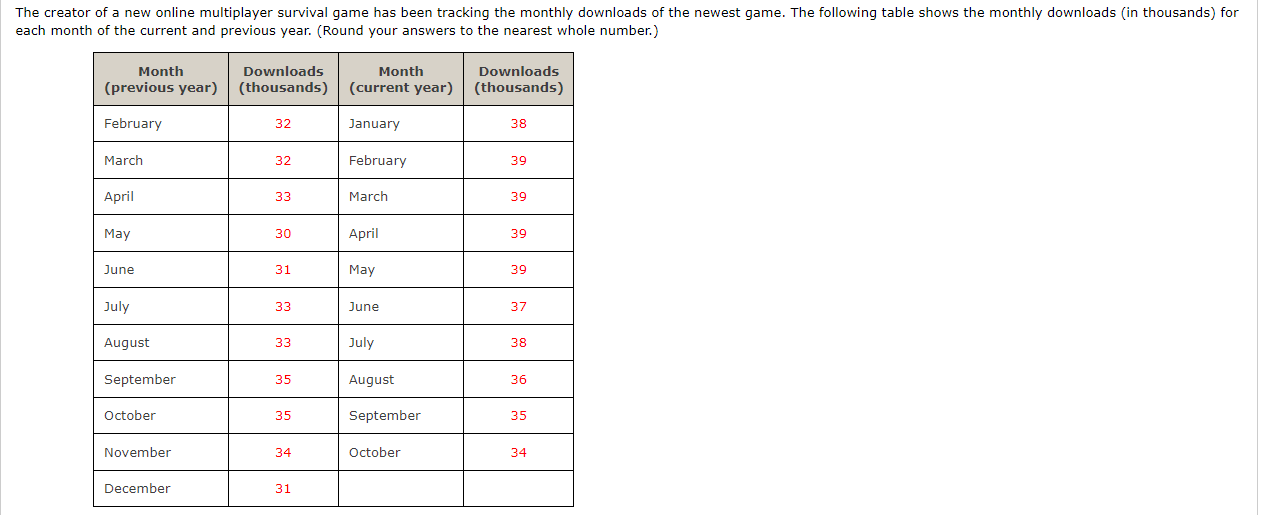 Solved Compute the mean, median, and mode for number of | Chegg.com