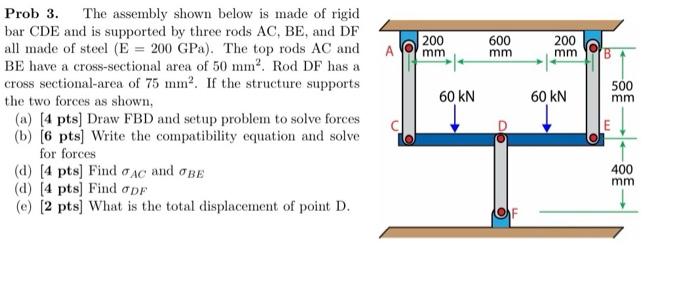 Solved A Prob 3. The assembly shown below is made of rigid | Chegg.com