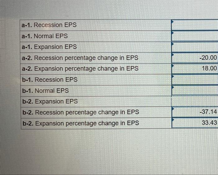 Solved Problem 16-1 EBIT And Leverage (LO1] Fujita, | Chegg.com