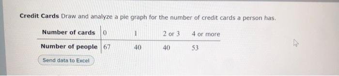 Solved Credit Cards Draw and analyze a pie graph for the | Chegg.com