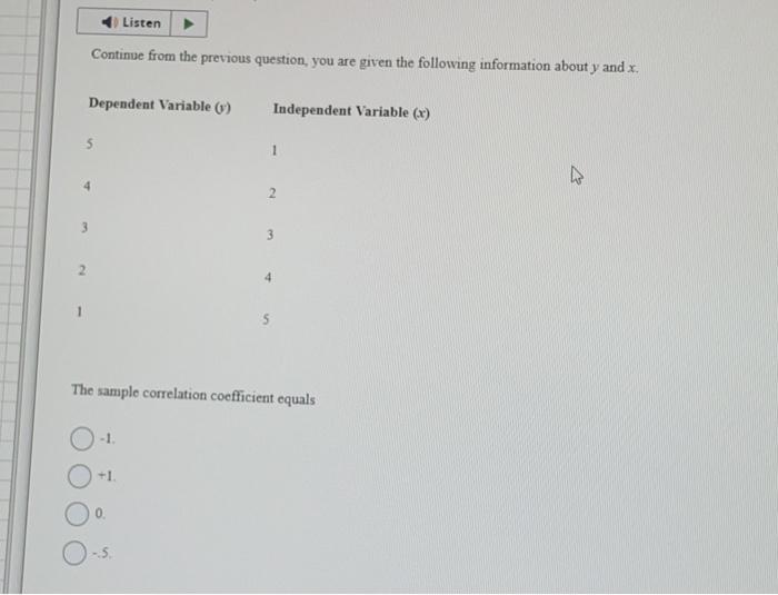 Solved You are given the following information about y and | Chegg.com
