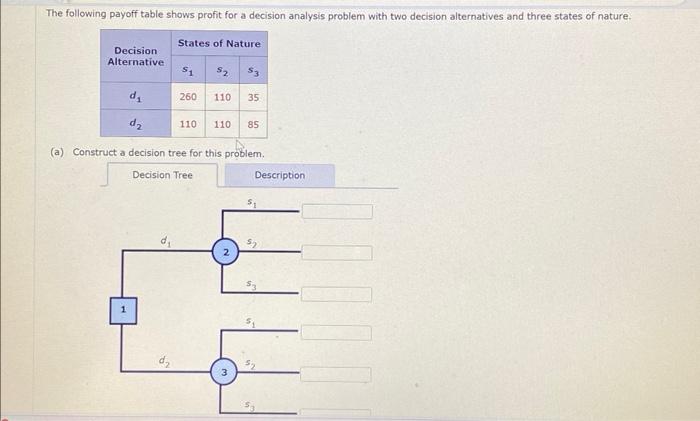 Solved (a) Construct a decision tree for this problem.(b) If | Chegg.com