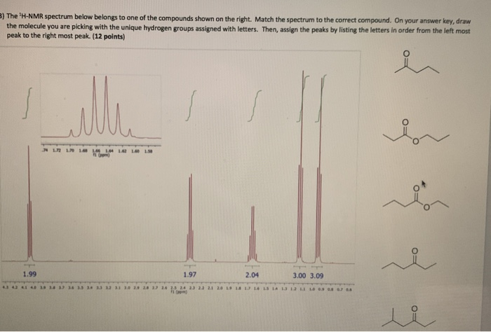 Solved 3) The 'H-NMR spectrum below belongs to one of the | Chegg.com