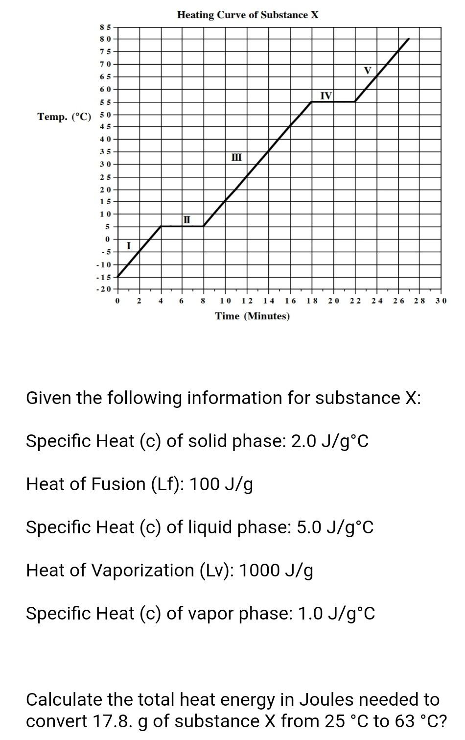 Solved Heating Curve of Substance X 8 5 80 75 70 V 65 60 IV