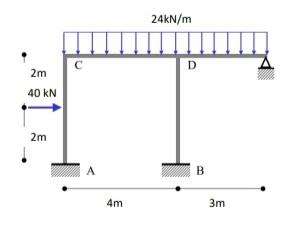Solved Moment distribution method Stiffness at spans AC & BD | Chegg.com