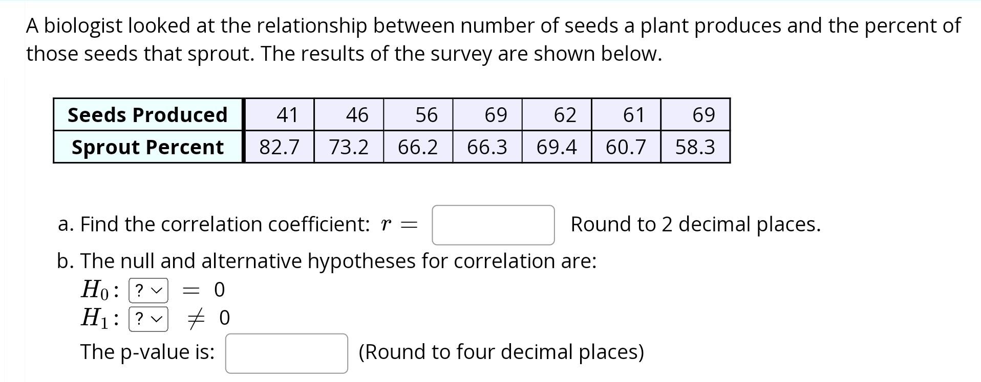 Solved A study was done to look at the relationship between | Chegg.com