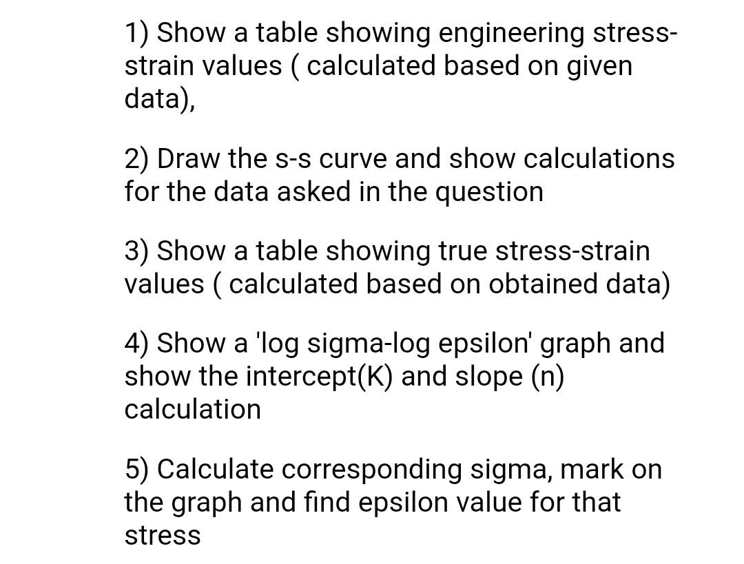Solved 1) Show a table showing engineering stress- strain | Chegg.com