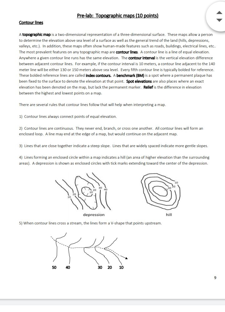 Solved Pre-lab: Topographic maps (10 points) Contour lines A | Chegg.com