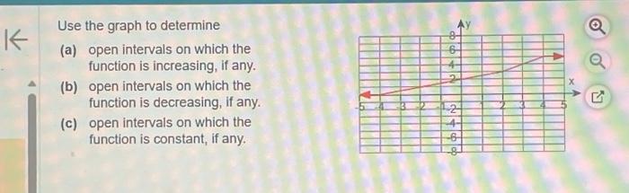 Solved K Use the graph to determine (a) open intervals on | Chegg.com