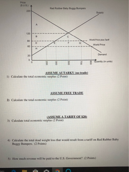 Solved Price (SUS) 220 Red Rubber Baby Bugay Bumpers World