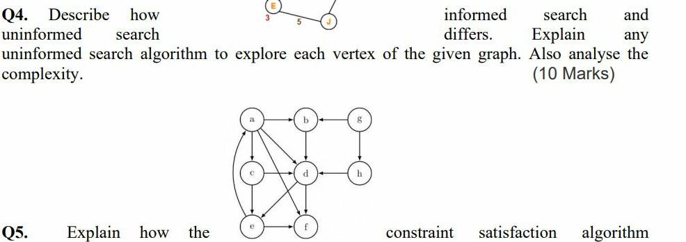 Solved Q4. Describe how uninformed search uninformed search | Chegg.com