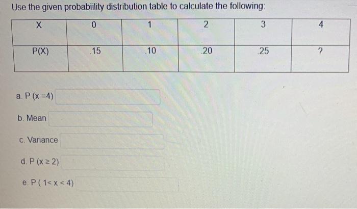 Solved Use the given probability distribution table to | Chegg.com