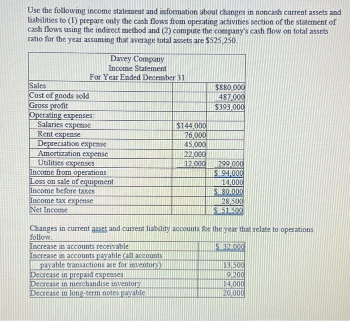 Solved Use the following income statement and information | Chegg.com