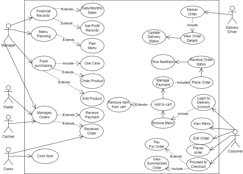 Solved Use Case Description Use case name Basic Flow @ Happy | Chegg.com