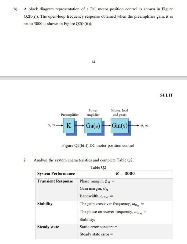 Solved b) A block diagram representation of a DC motor | Chegg.com