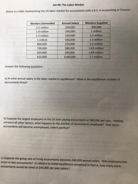 Solved Set #8: The Labor Market Below is a table | Chegg.com