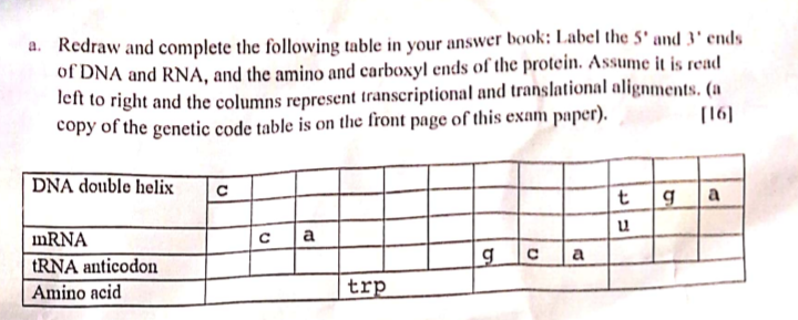 Solved a. Redraw and complete the following table in your | Chegg.com