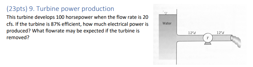 Solved Turbine power productionThis turbine develops 100 | Chegg.com