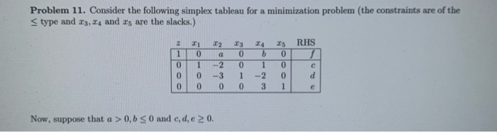 Solved Give an extreme direction and let a= 5 and f= -10 and | Chegg.com