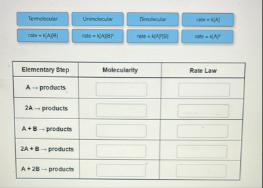 Solved \table[[Elementary Step,Molecularity,Rate Law],[A→ | Chegg.com