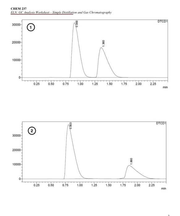 Solved The Gc Analysis Worksheet Should Be Submitted Through