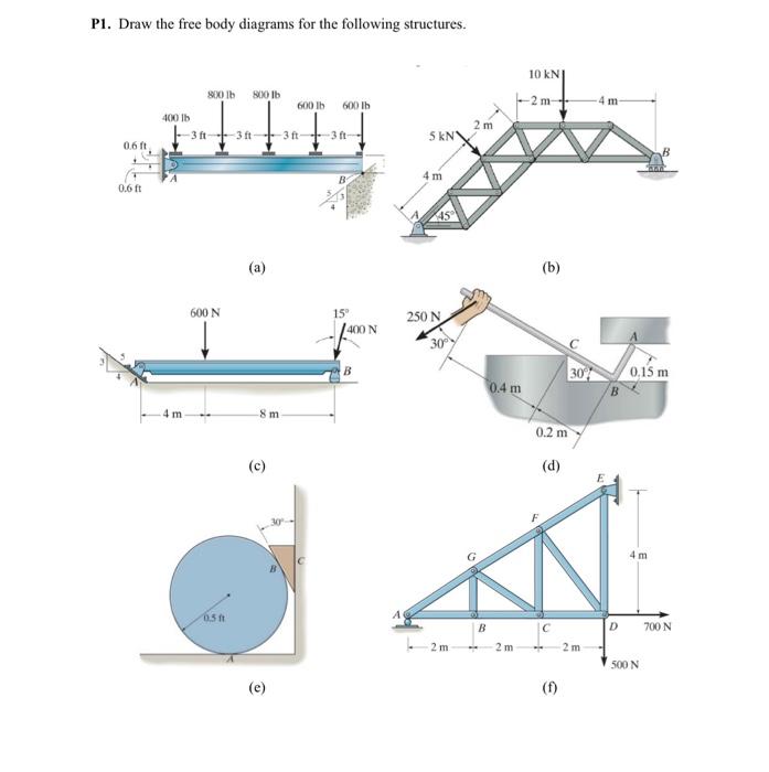Solved P1. Draw the free body diagrams for the following | Chegg.com